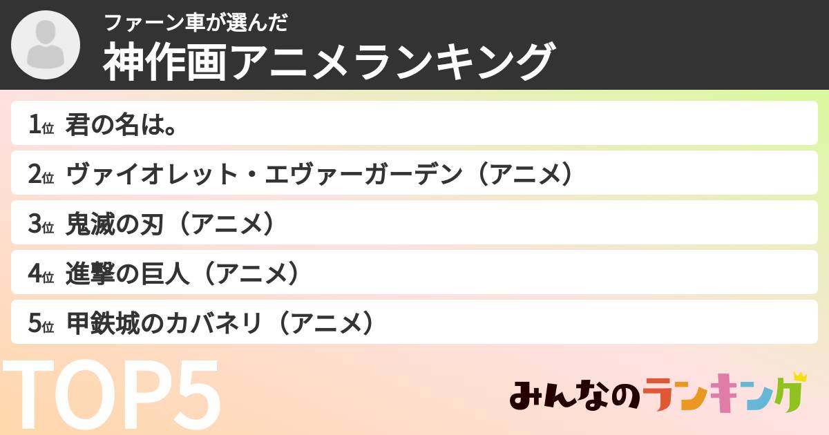 ファーン車さんの「神作画アニメランキング」
