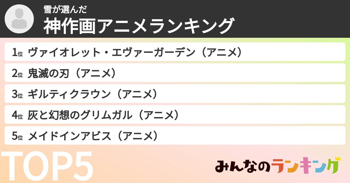 雪さんの「神作画アニメランキング」