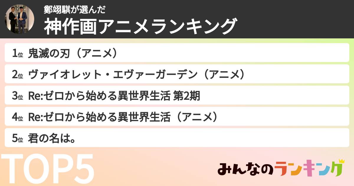 鄭翊騏さんの「神作画アニメランキング」