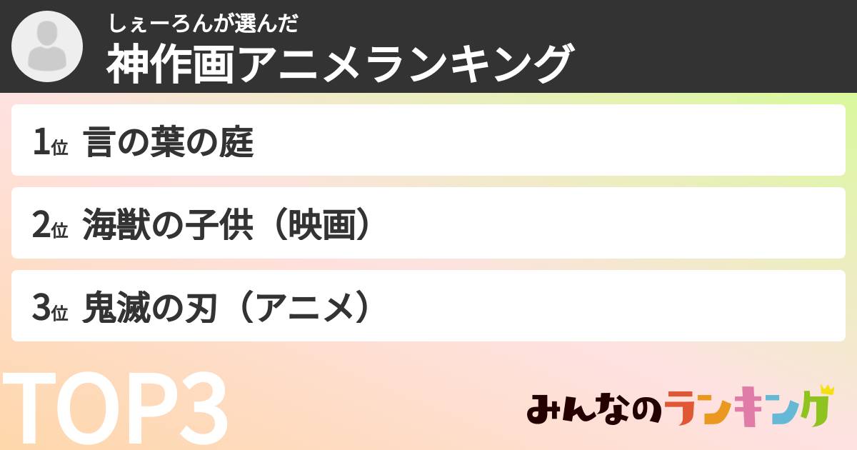 しぇーろんさんの「神作画アニメランキング」