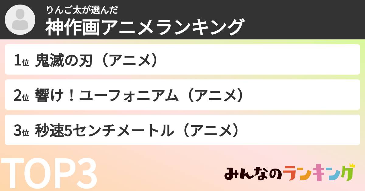 りんご太さんの「神作画アニメランキング」