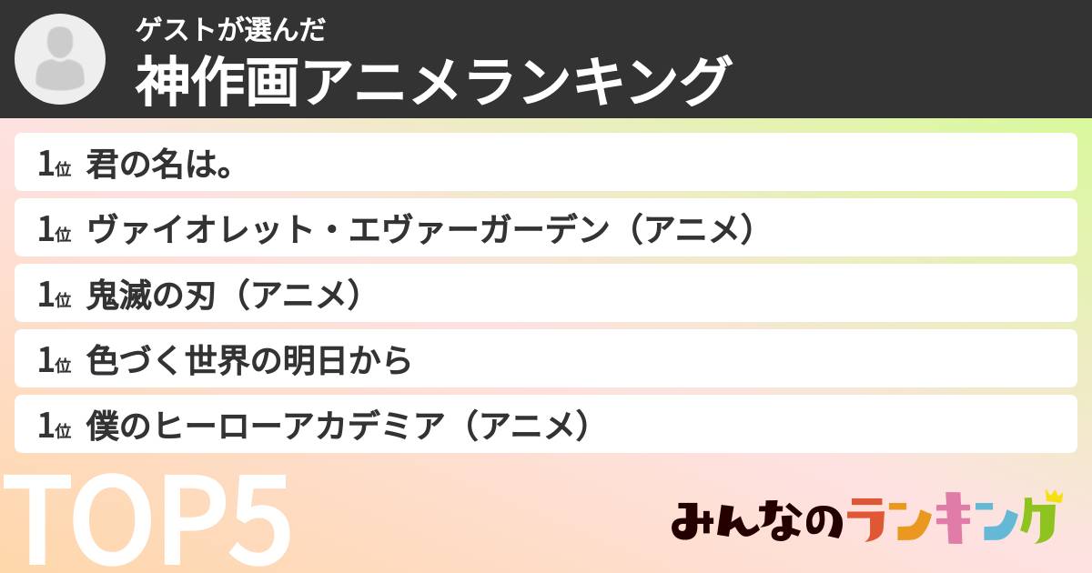 ゲストさんの「神作画アニメランキング」
