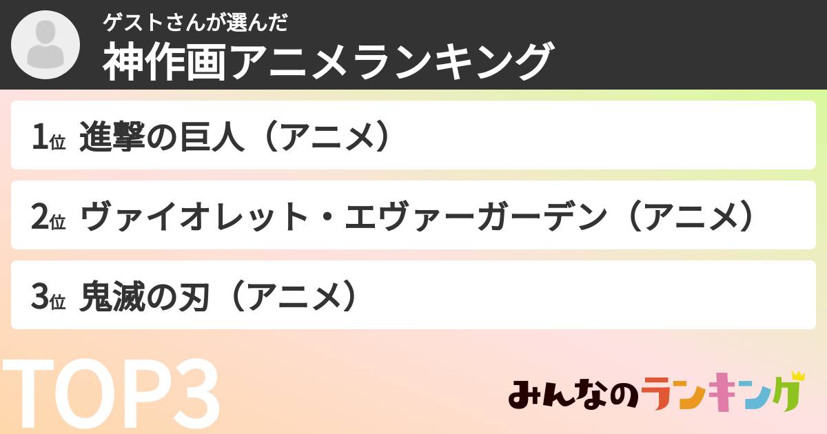 ゲストさんさんの「神作画アニメランキング」