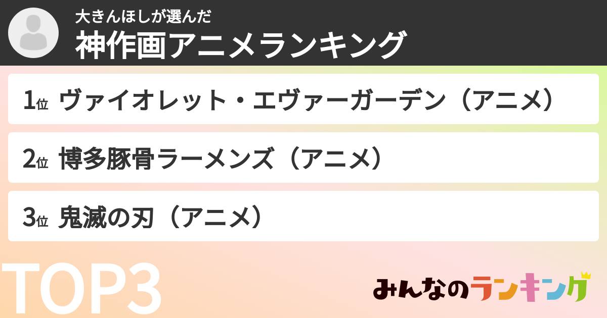 大きんほしさんの「神作画アニメランキング」