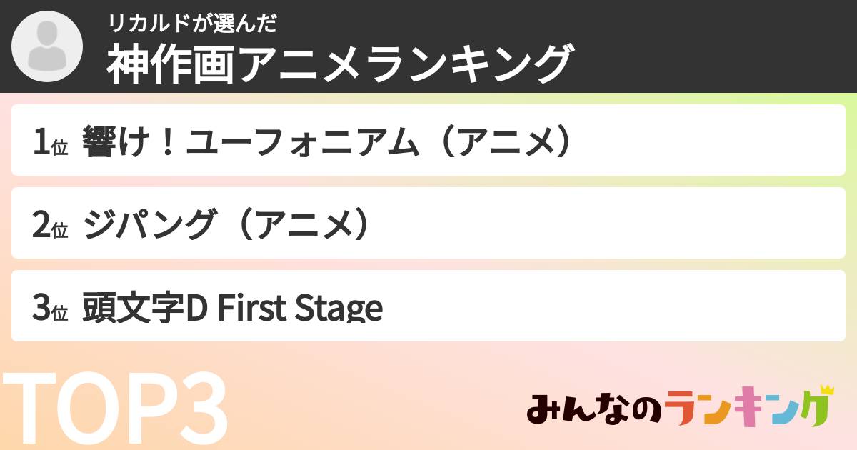 リカルドさんの「神作画アニメランキング」