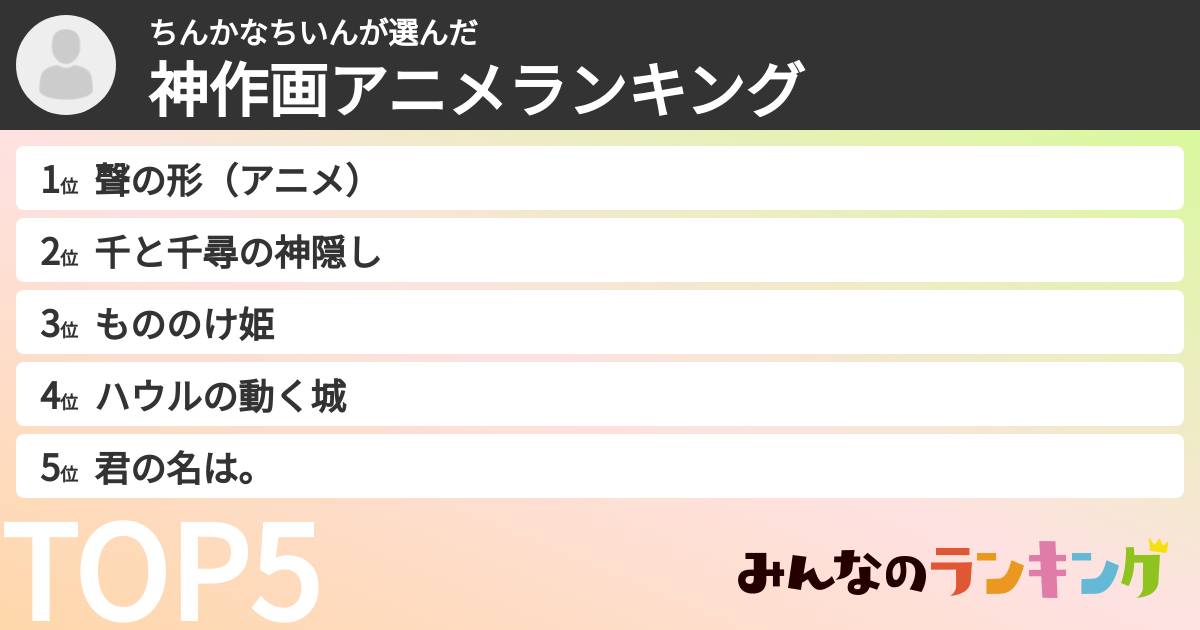 ちんかなちいんさんの「神作画アニメランキング」