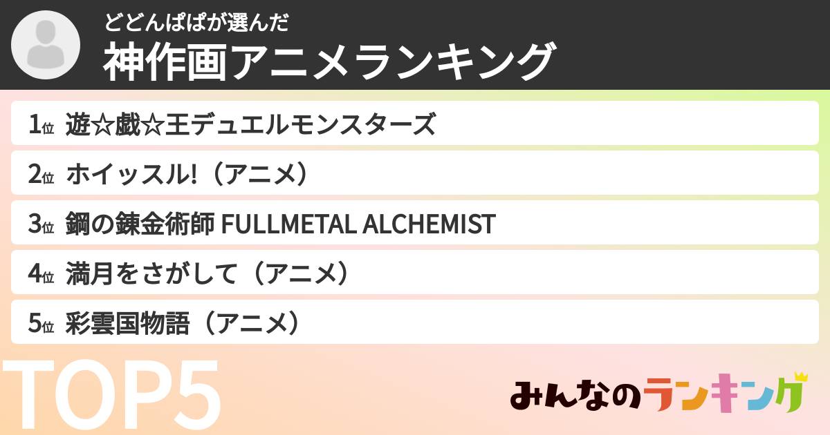 どどんぱぱさんの「神作画アニメランキング」