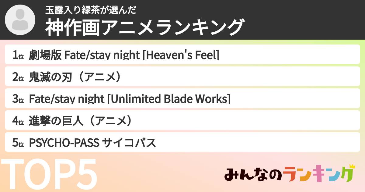 玉露入り緑茶さんの「神作画アニメランキング」
