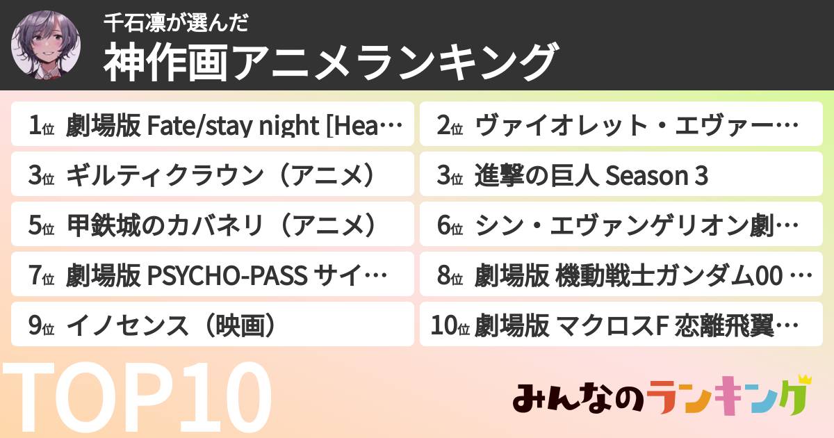 千石凛さんの「神作画アニメランキング」