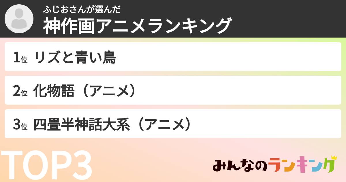 ふじおさんさんの「神作画アニメランキング」