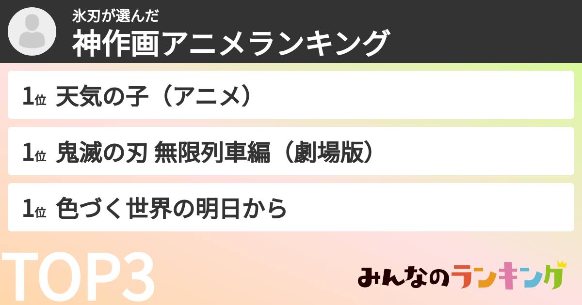 氷刃さんの「神作画アニメランキング」