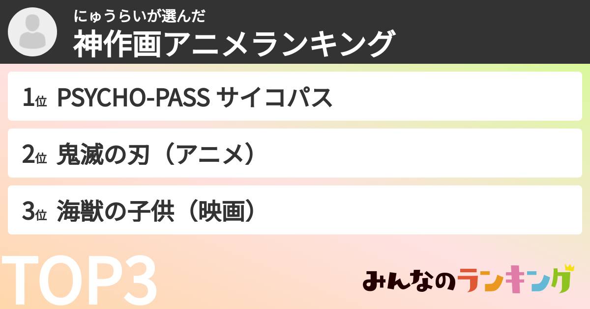 にゅうらいさんの「神作画アニメランキング」