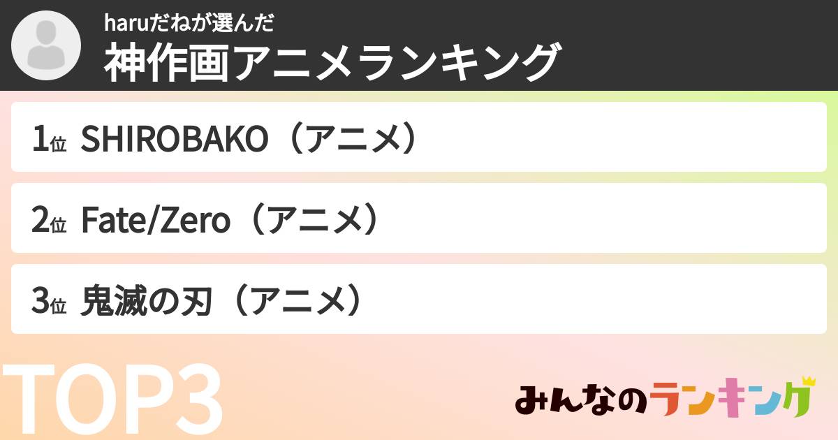 haruだねさんの「神作画アニメランキング」