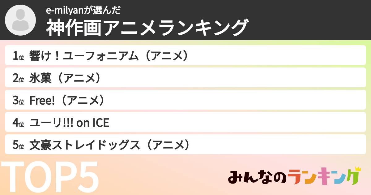 e-milyanさんの「神作画アニメランキング」