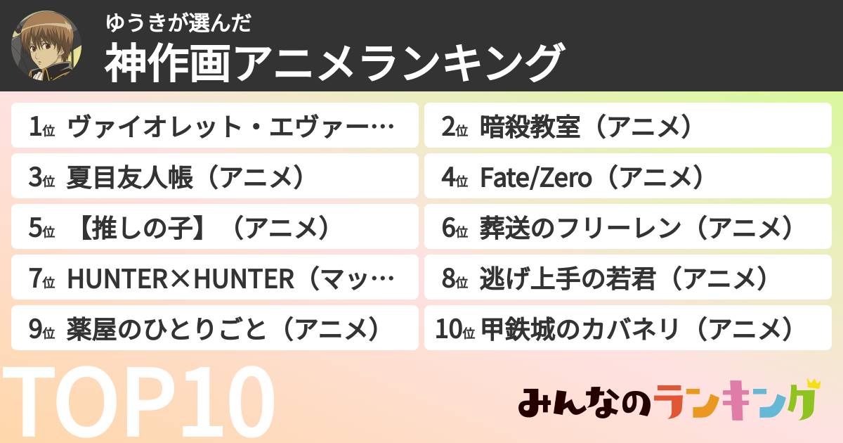 ゆうきさんの「神作画アニメランキング」