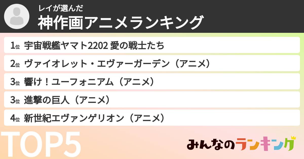 レイさんの「神作画アニメランキング」