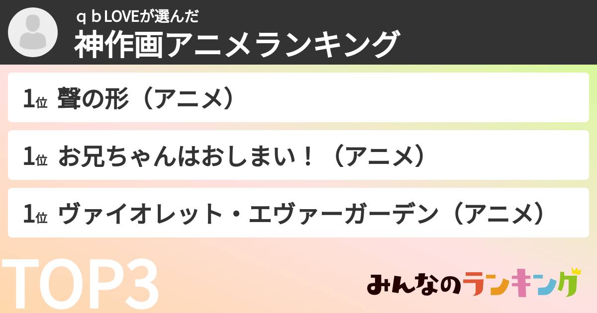 qbLOVEさんの「神作画アニメランキング」