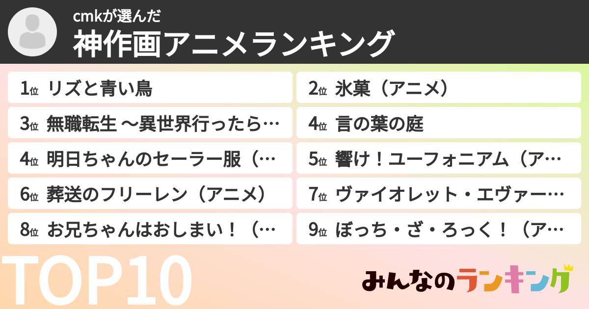cmkさんの「神作画アニメランキング」