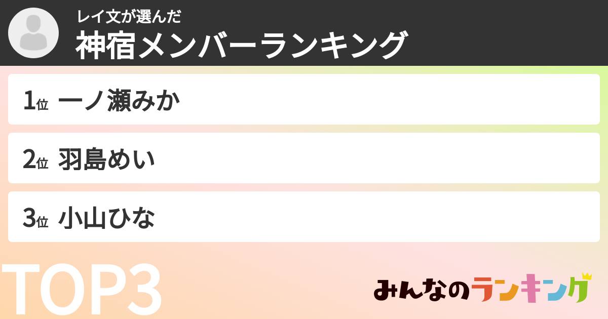 レイ文さんの「神宿メンバーランキング」