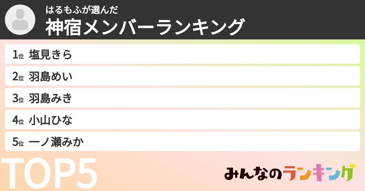 はるもふさんの「神宿メンバーランキング」