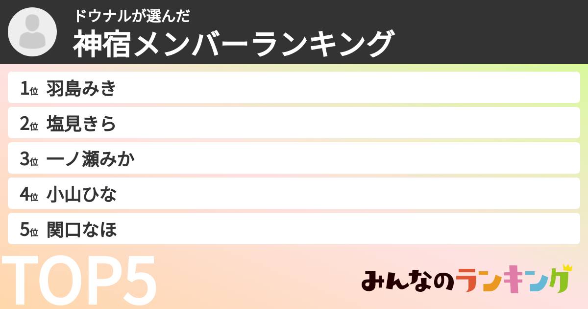 ドウナルさんの「神宿メンバーランキング」