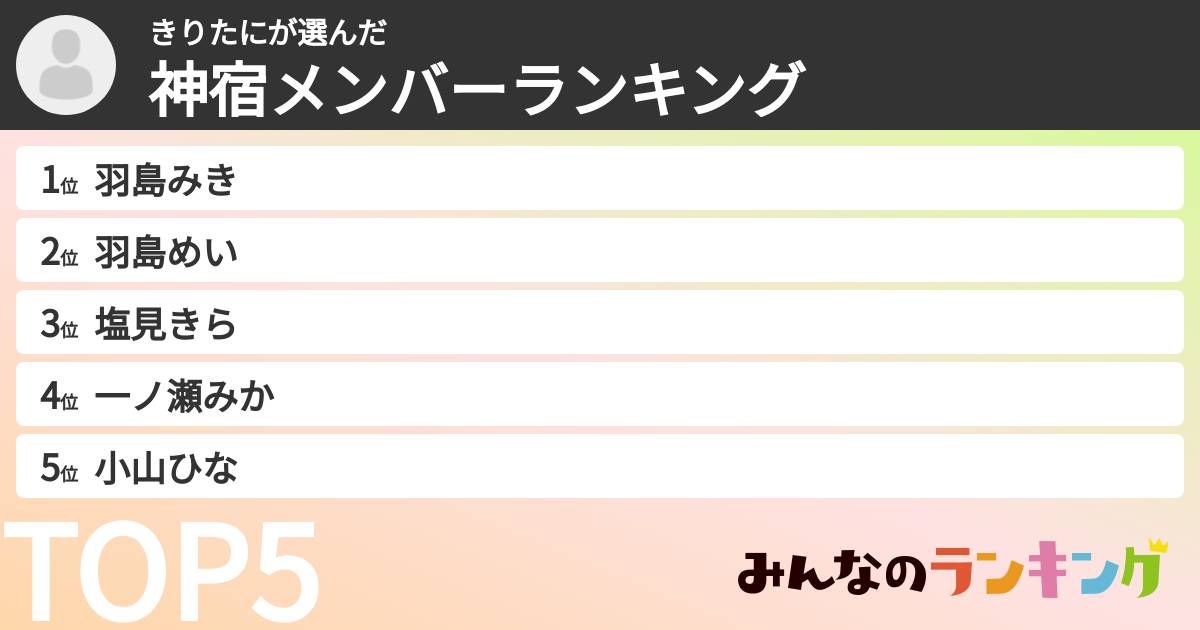 きりたにさんの「神宿メンバーランキング」