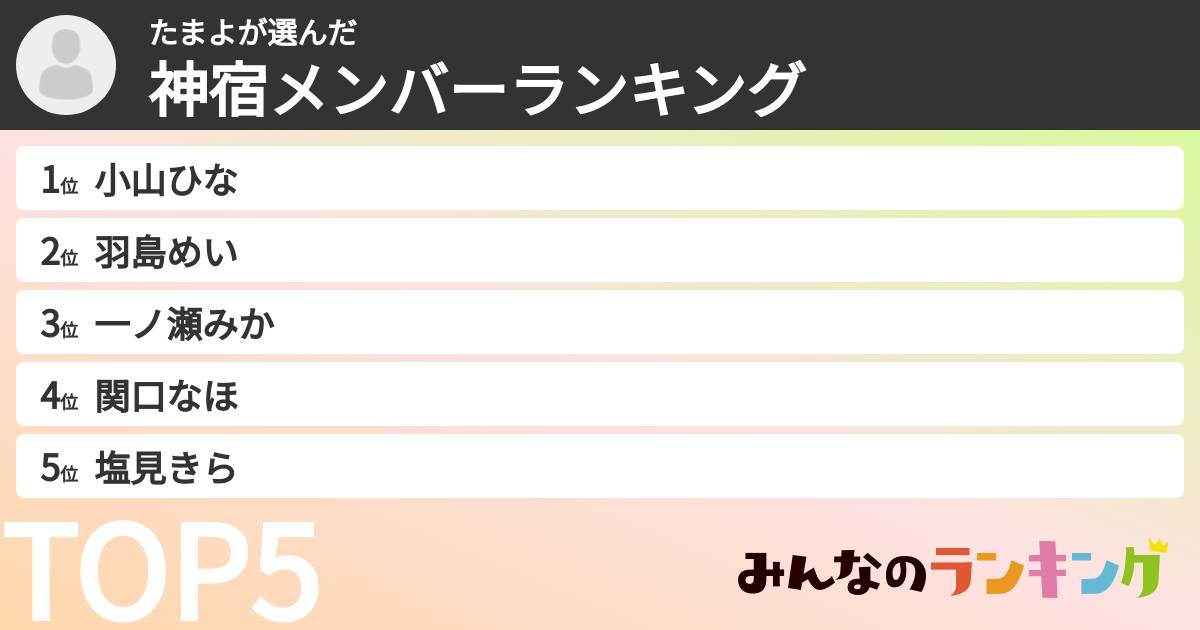 たまよさんの「神宿メンバーランキング」