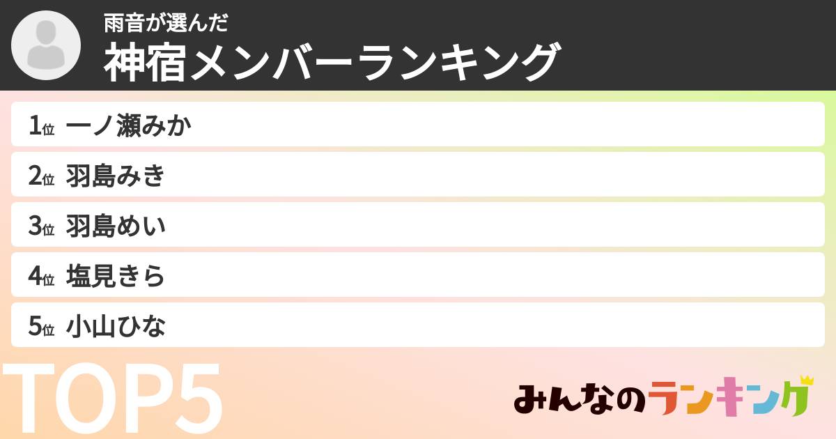雨音さんの「神宿メンバーランキング」