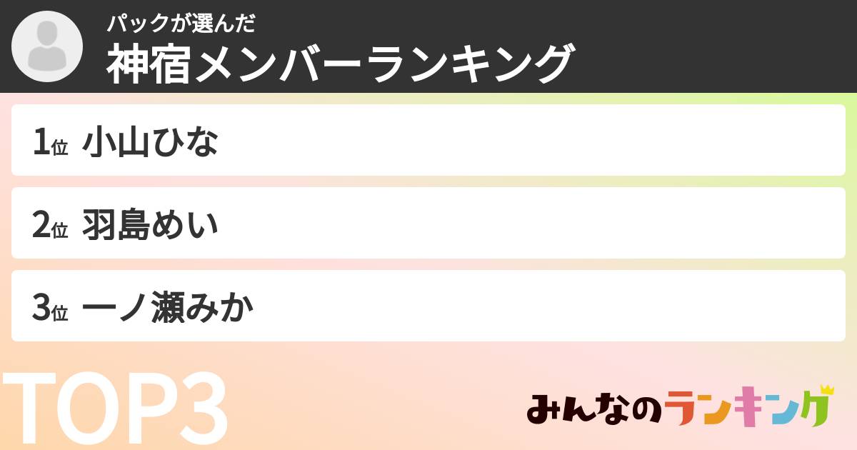 パックさんの「神宿メンバーランキング」