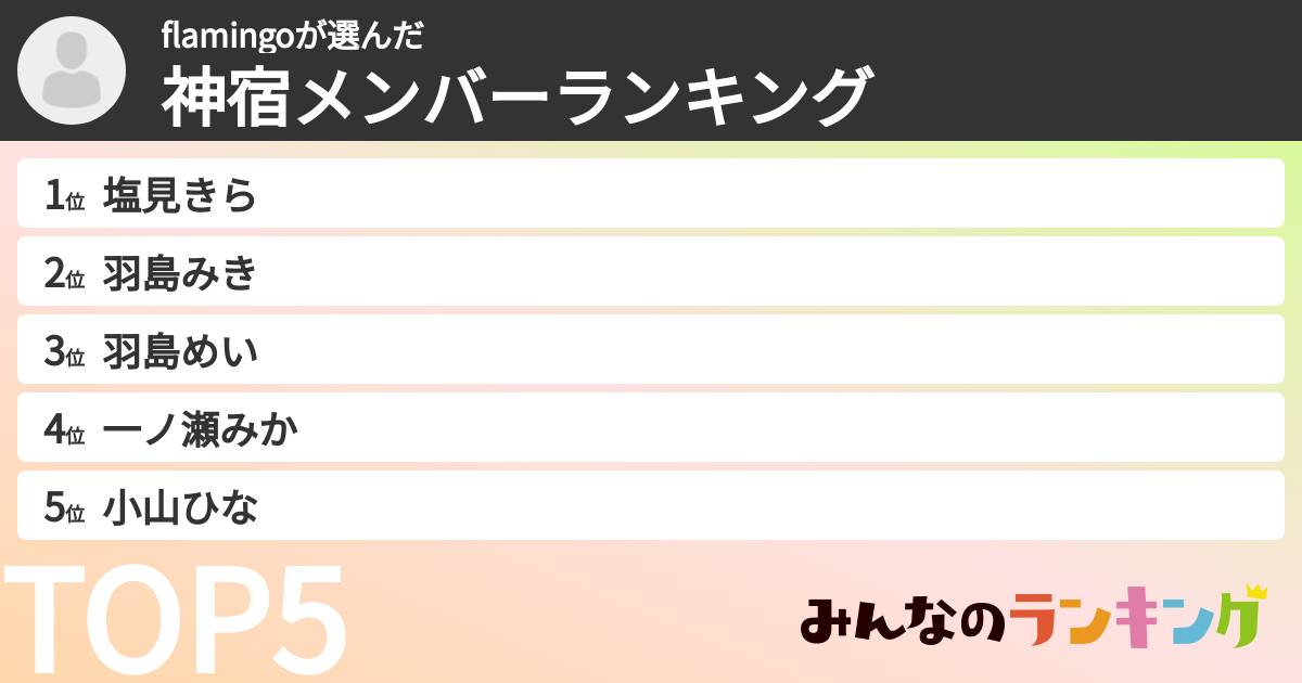 flamingoさんの「神宿メンバーランキング」