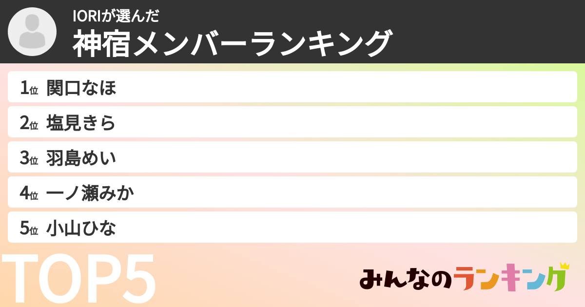 IORIさんの「神宿メンバーランキング」