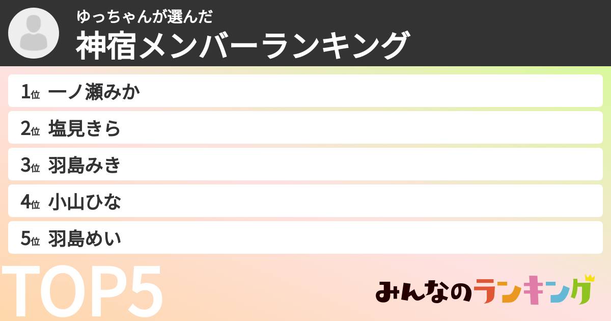 ゆっちゃんさんの「神宿メンバーランキング」