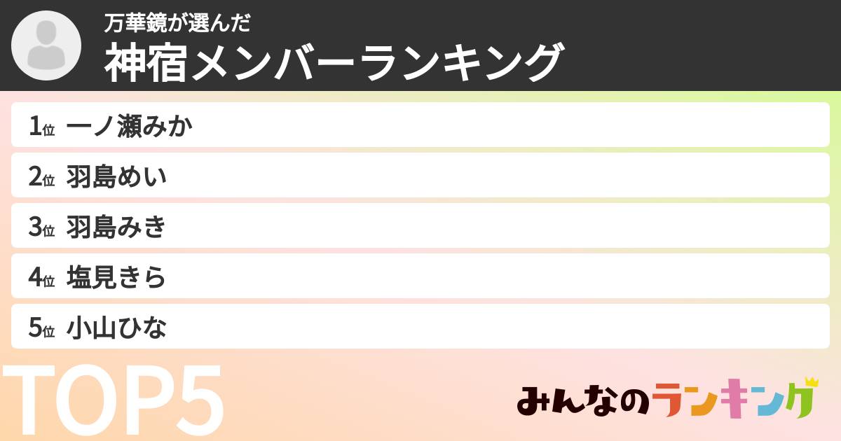 万華鏡さんの「神宿メンバーランキング」