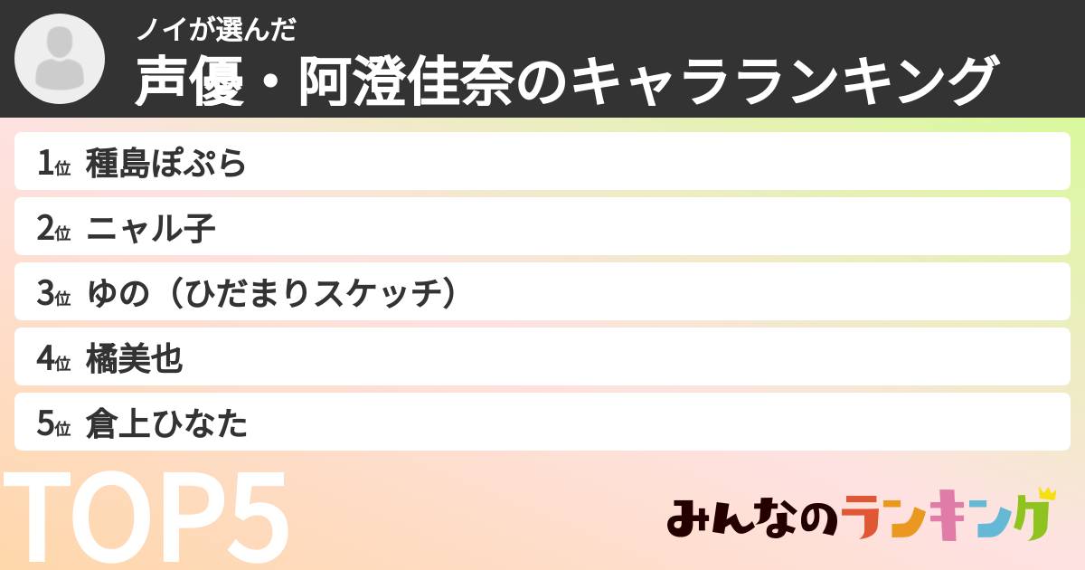 ノイさんの「声優・阿澄佳奈のキャラランキング」