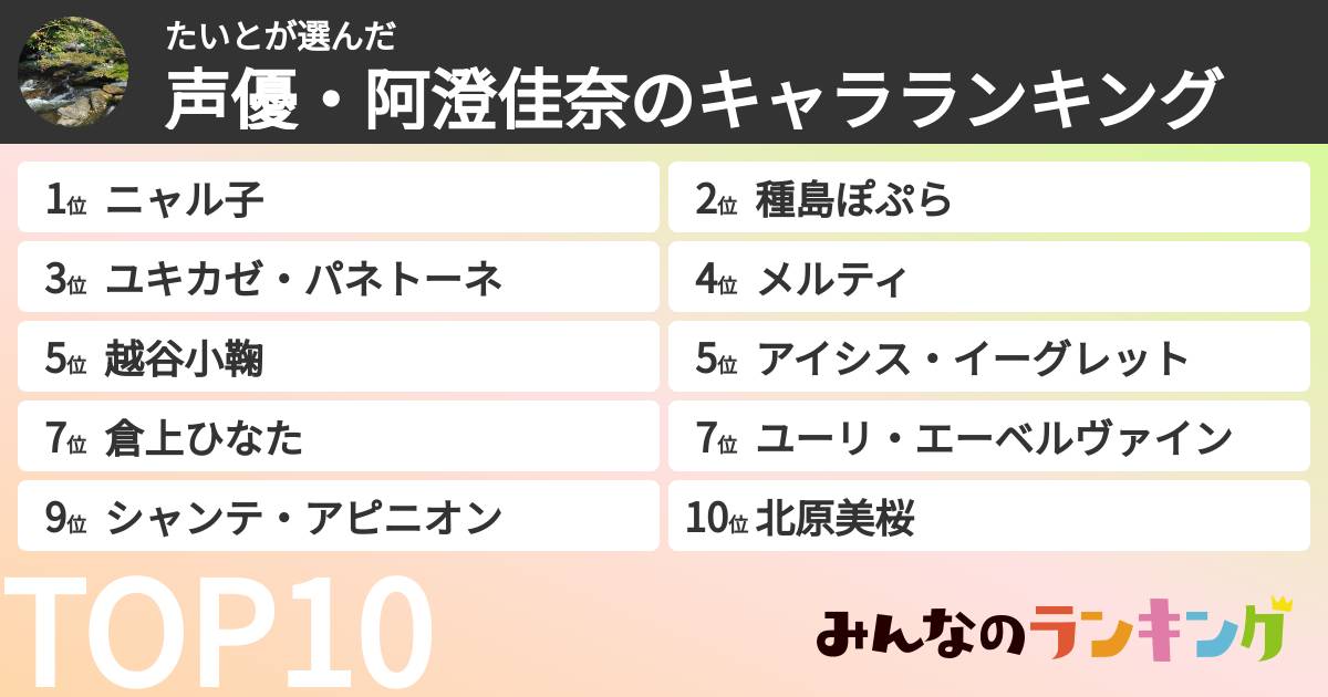 たいとさんの「声優・阿澄佳奈のキャラランキング」