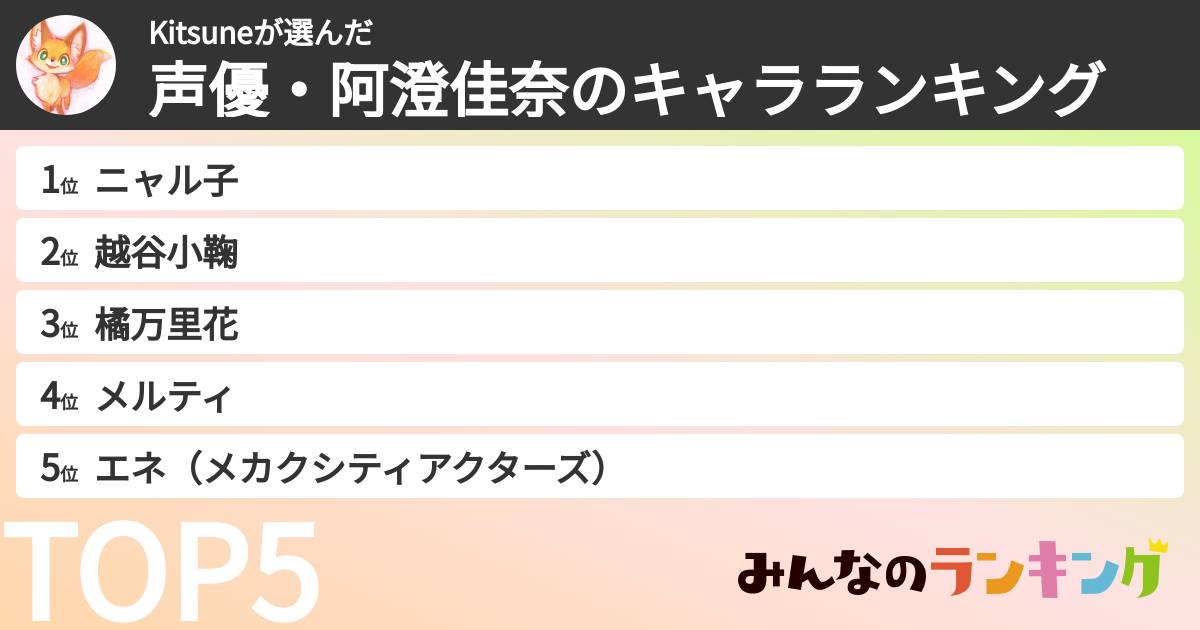 Kitsuneさんの「声優・阿澄佳奈のキャラランキング」