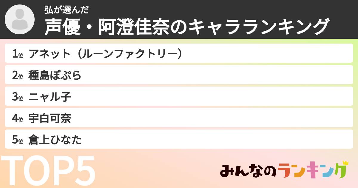 弘さんの「声優・阿澄佳奈のキャラランキング」