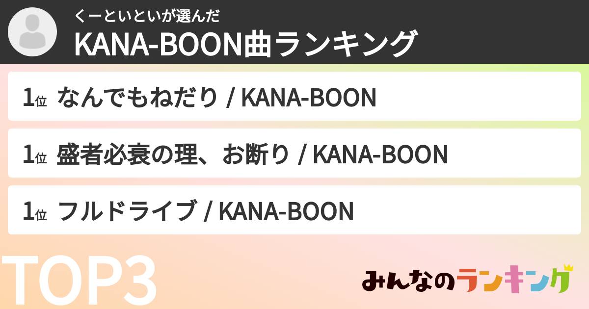 くーといといさんの「KANA-BOON曲ランキング」