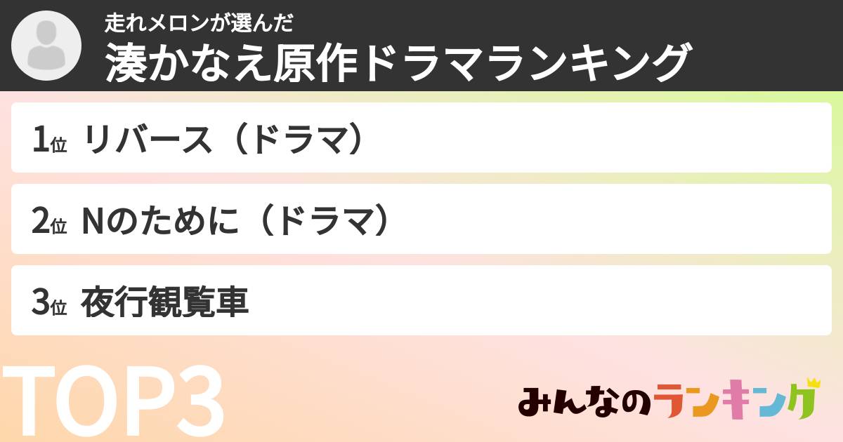 走れメロンさんの「湊かなえ原作ドラマランキング」