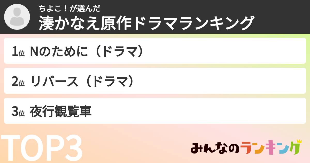 ちよこ!さんの「湊かなえ原作ドラマランキング」