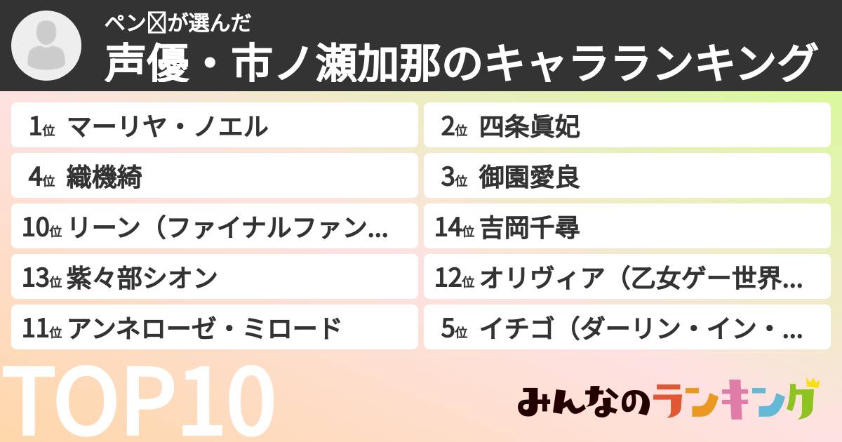 ペン⭐︎さんの「声優・市ノ瀬加那のキャラランキング」