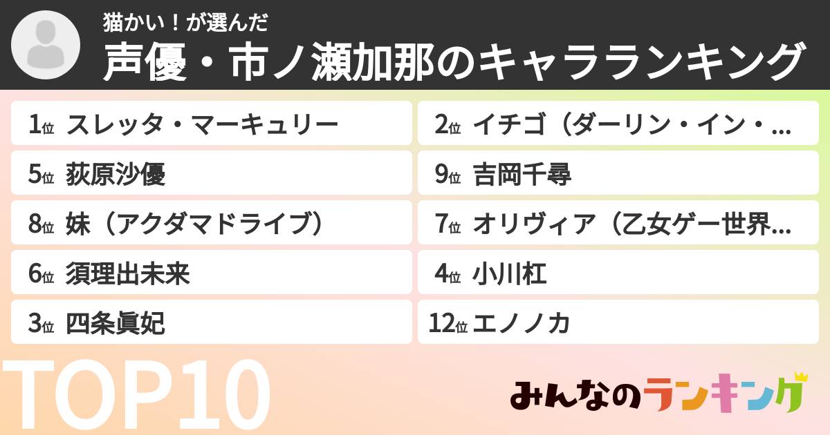 猫かい！さんの「声優・市ノ瀬加那のキャラランキング」