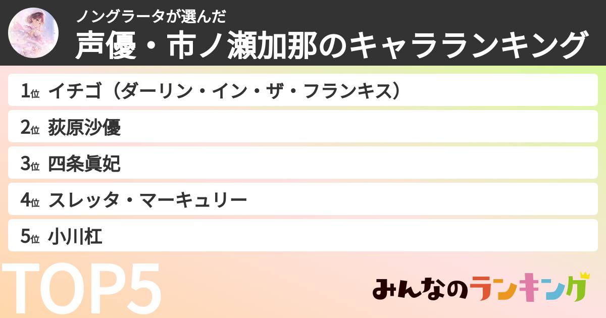 ノングラータさんの「声優・市ノ瀬加那のキャラランキング」