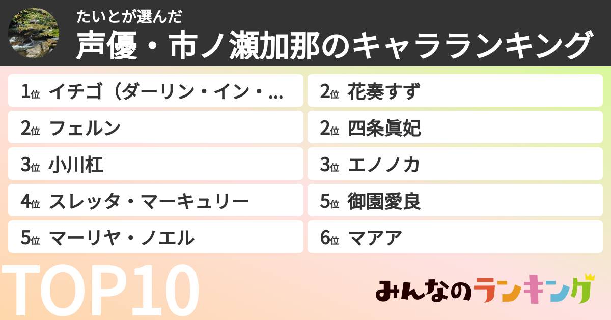 たいとさんの「声優・市ノ瀬加那のキャラランキング」