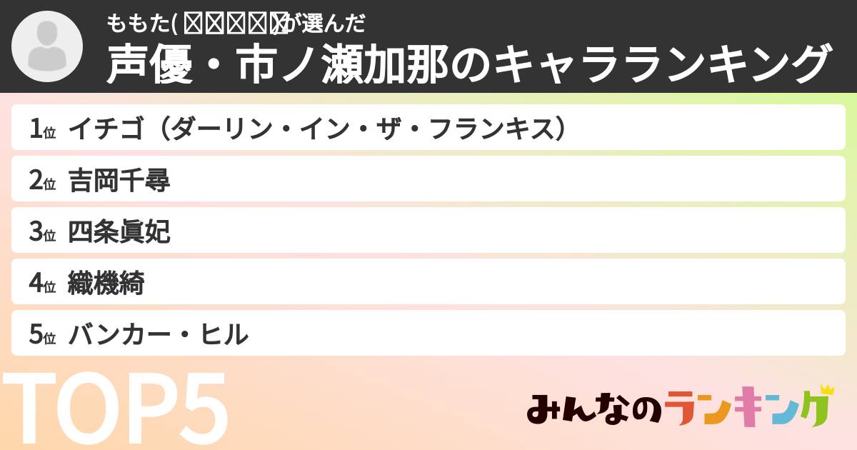 ももた( ˊ̱˂˃ˋ̱ )さんの「声優・市ノ瀬加那のキャラランキング」