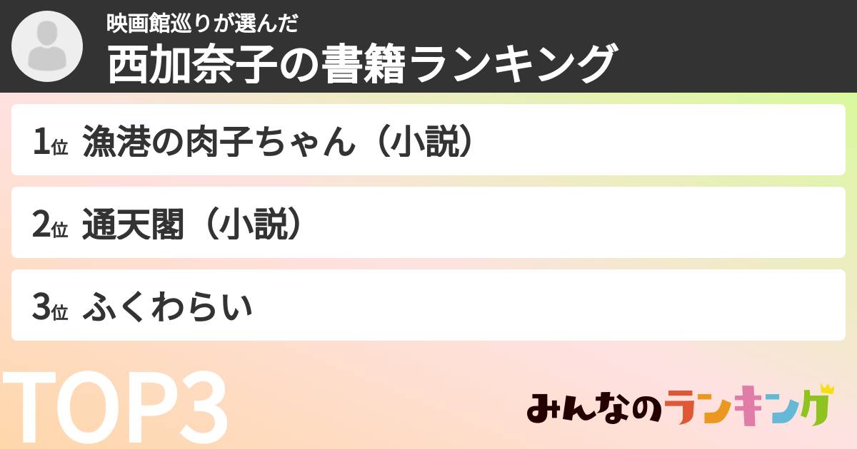 映画館巡りさんの「西加奈子の書籍ランキング」