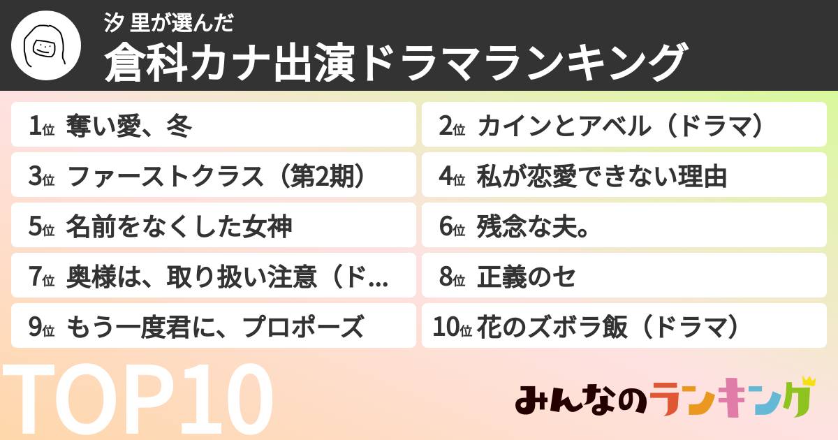 汐 里さんの「倉科カナ出演ドラマランキング」