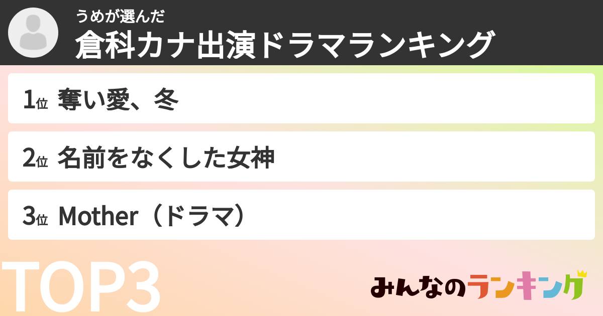 うめさんの「倉科カナ出演ドラマランキング」
