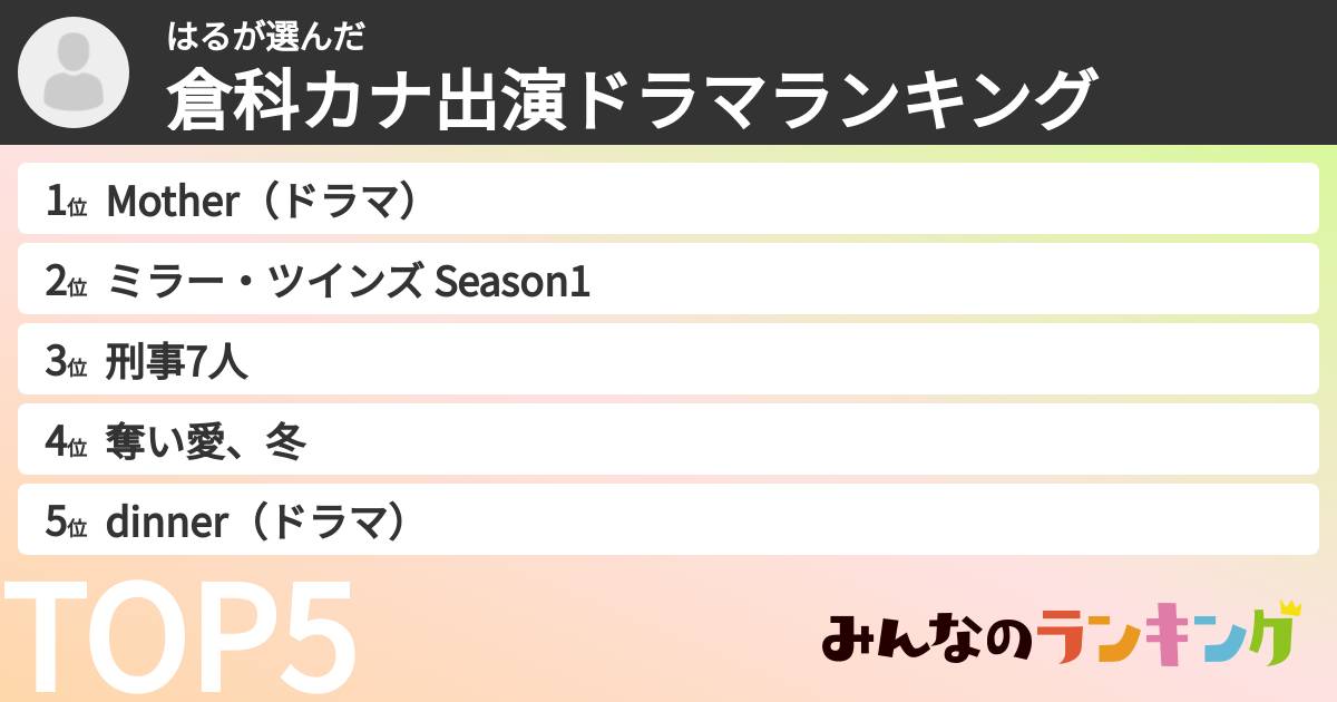 はるさんの「倉科カナ出演ドラマランキング」