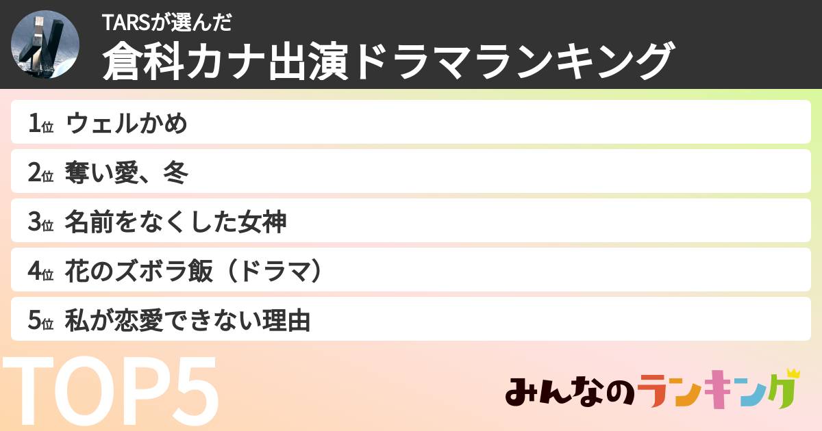 TARSさんの「倉科カナ出演ドラマランキング」